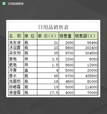 超市商店通用日用品銷售業績表Excel模板